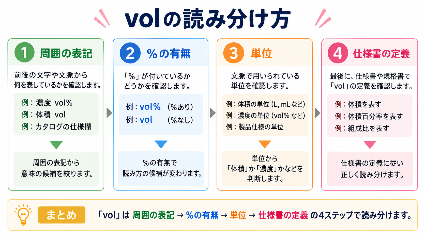vol意味の図解②