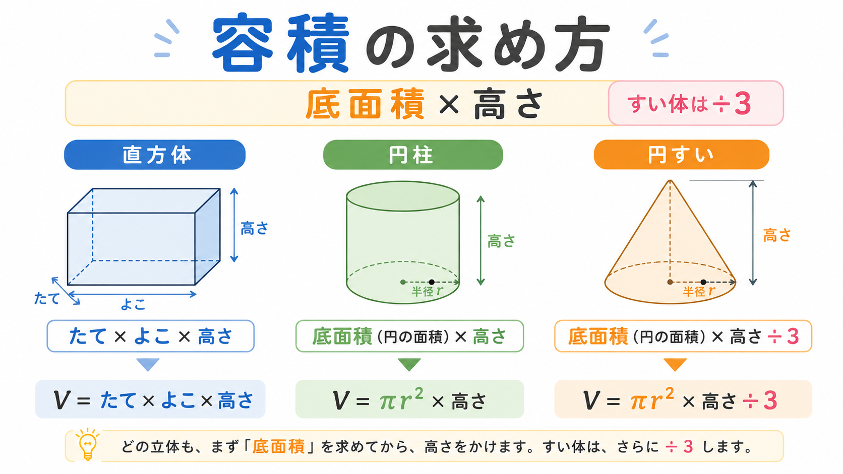 容積求め方のアイキャッチ画像