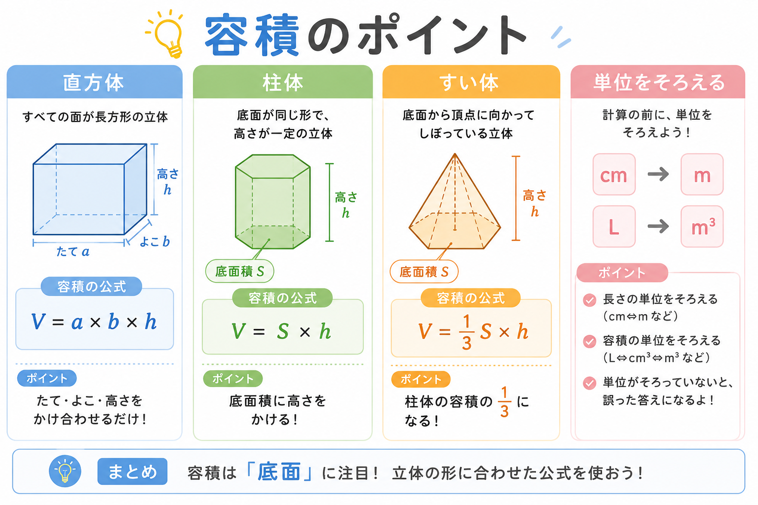 容積求め方の図解①