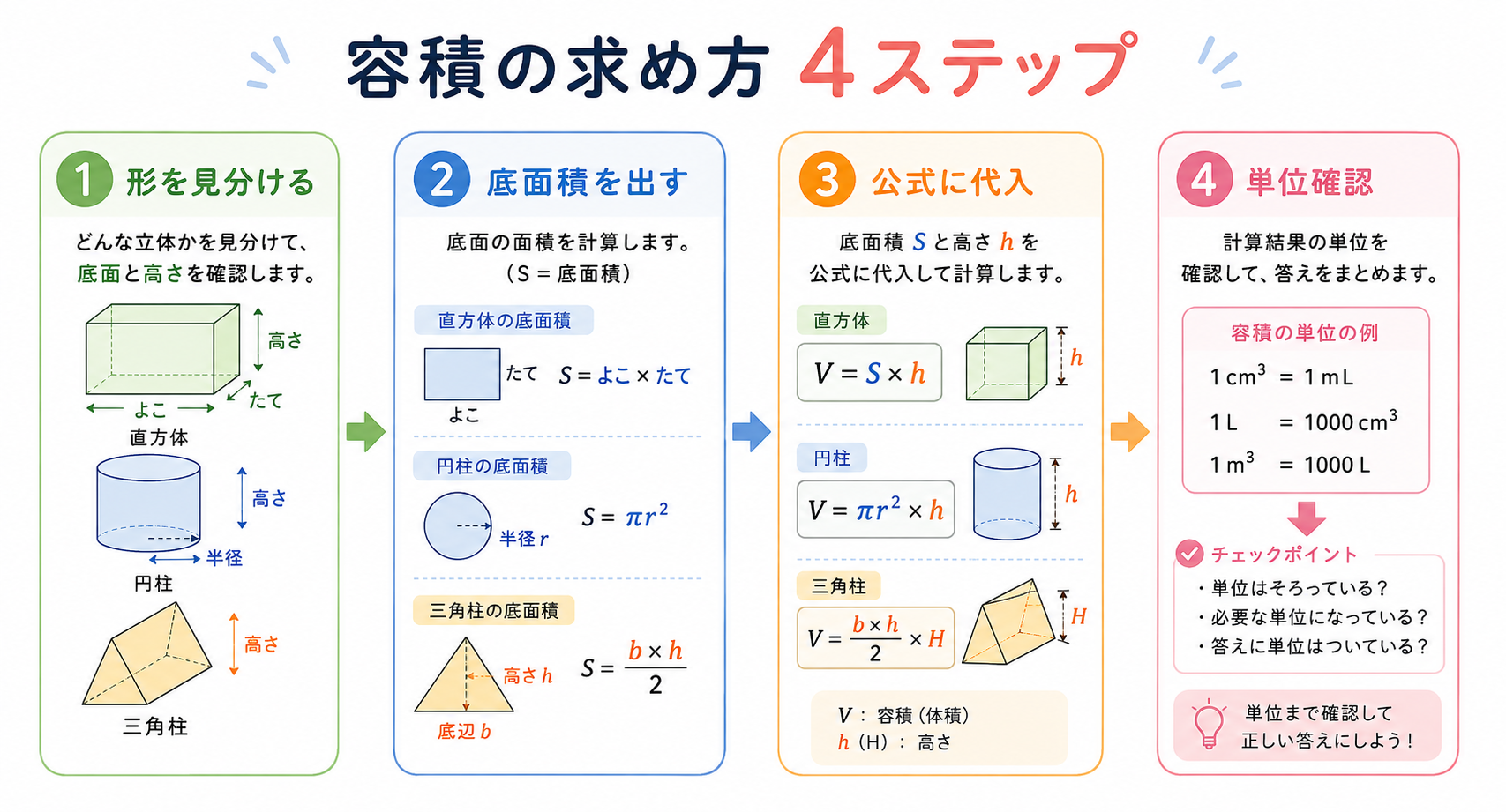 容積求め方の図解②