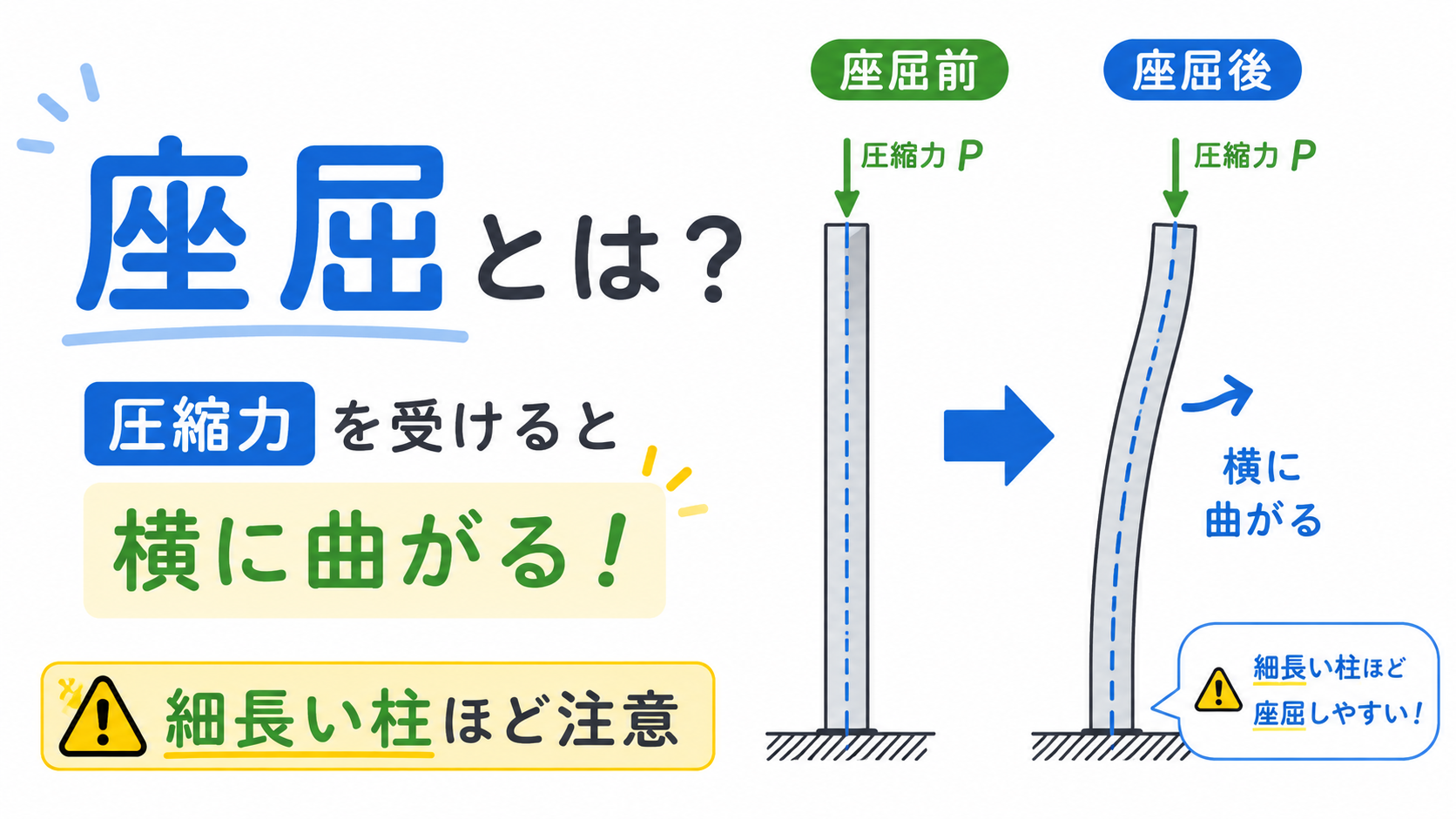 座屈のアイキャッチ画像