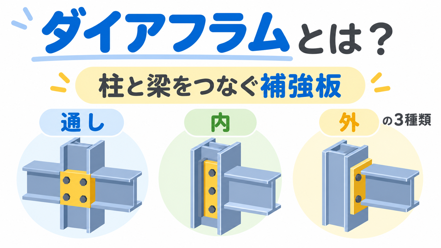 ダイアフラムのアイキャッチ画像