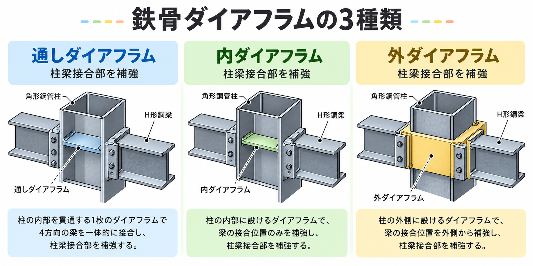 ダイアフラムの図解①