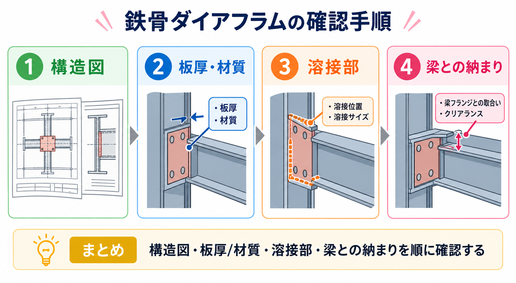 ダイアフラムの図解②