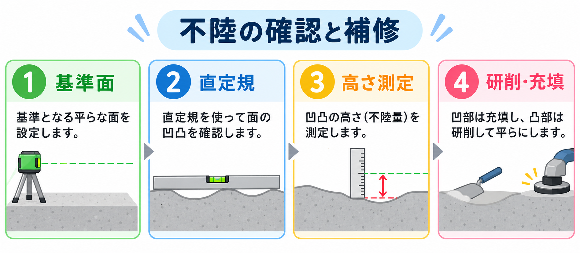 不陸の図解②