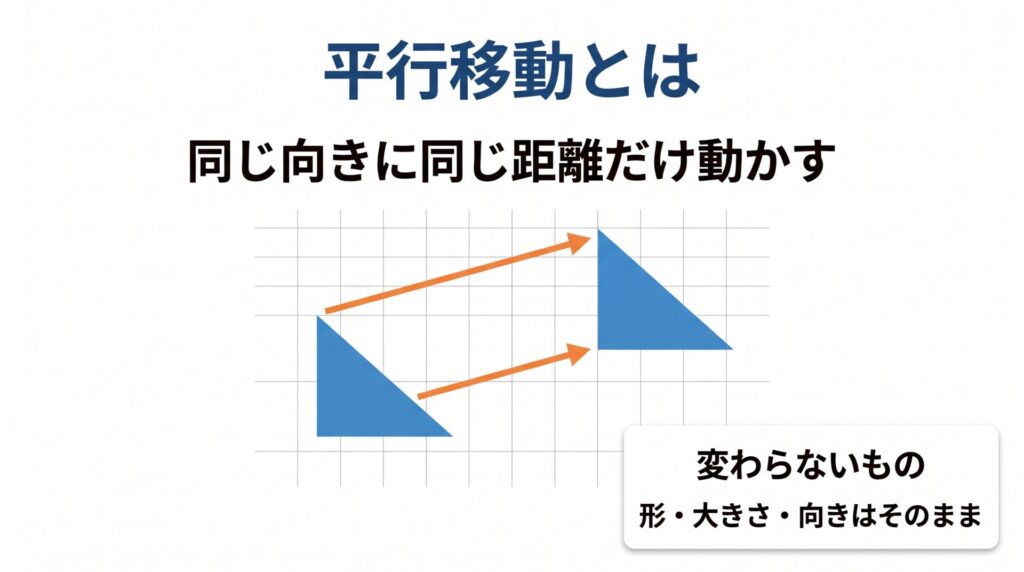 平行移動のアイキャッチ画像