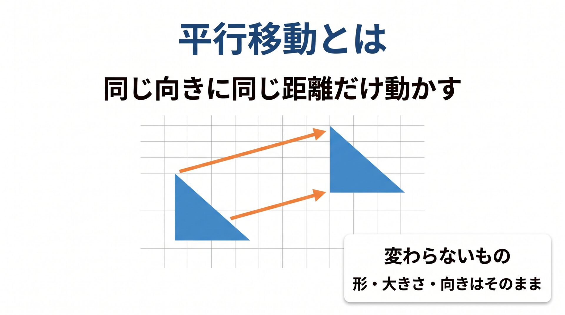 平行移動のアイキャッチ画像