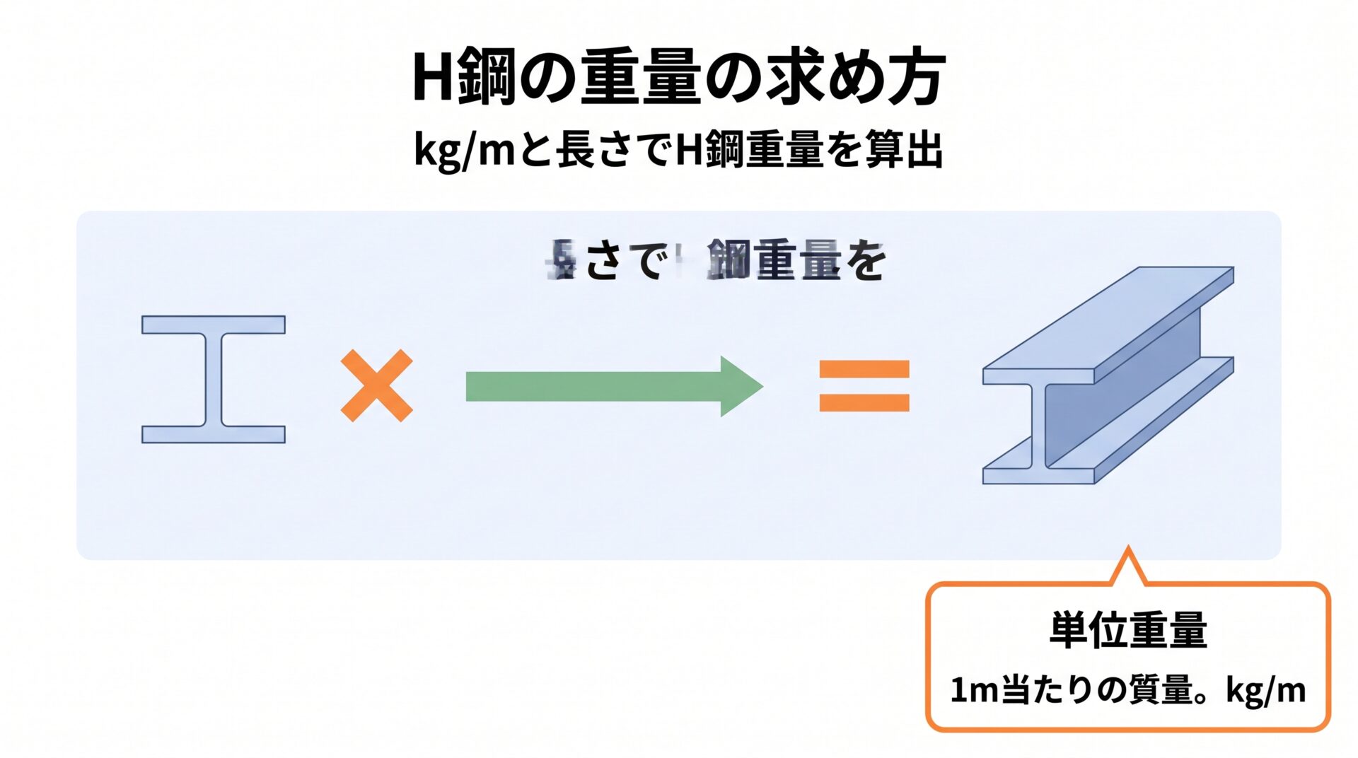 h鋼の重量のアイキャッチ画像
