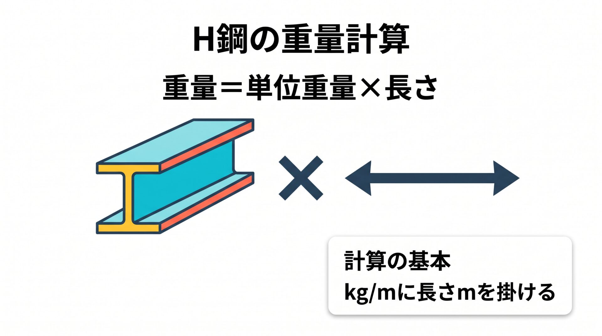 h鋼の重量の図解①