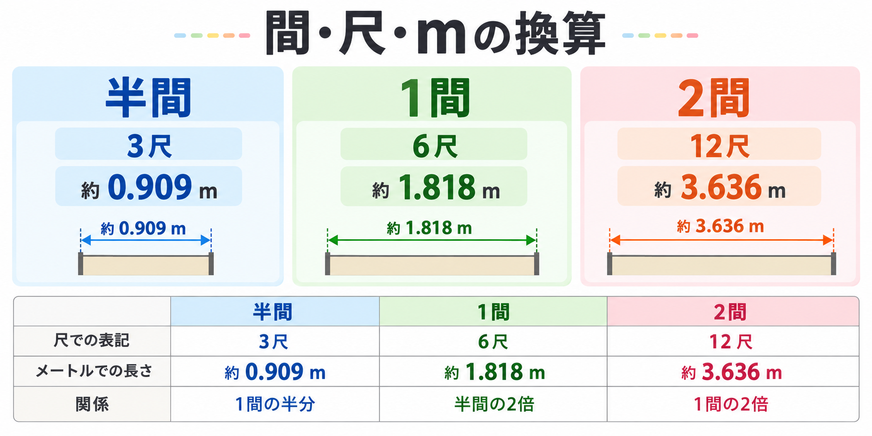 一間 長さの図解①