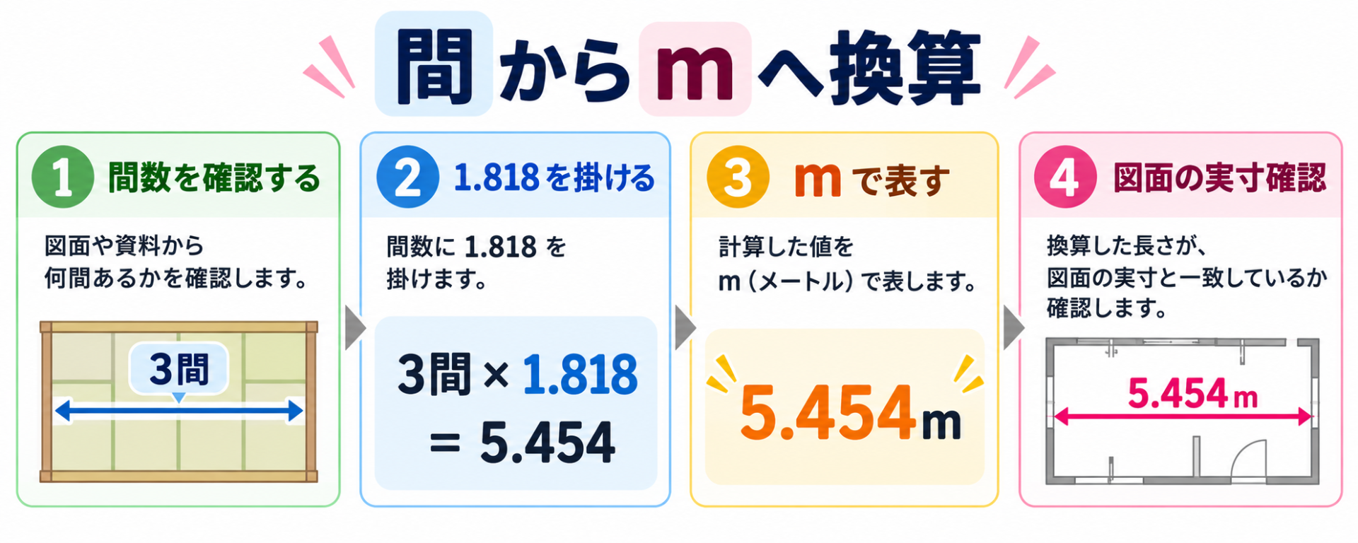 一間 長さの図解②
