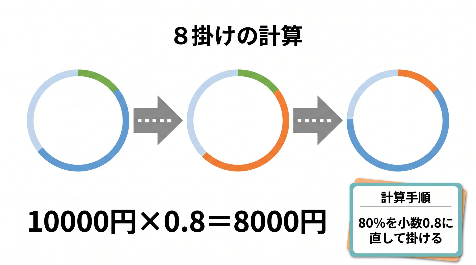 掛け率とはの図解①