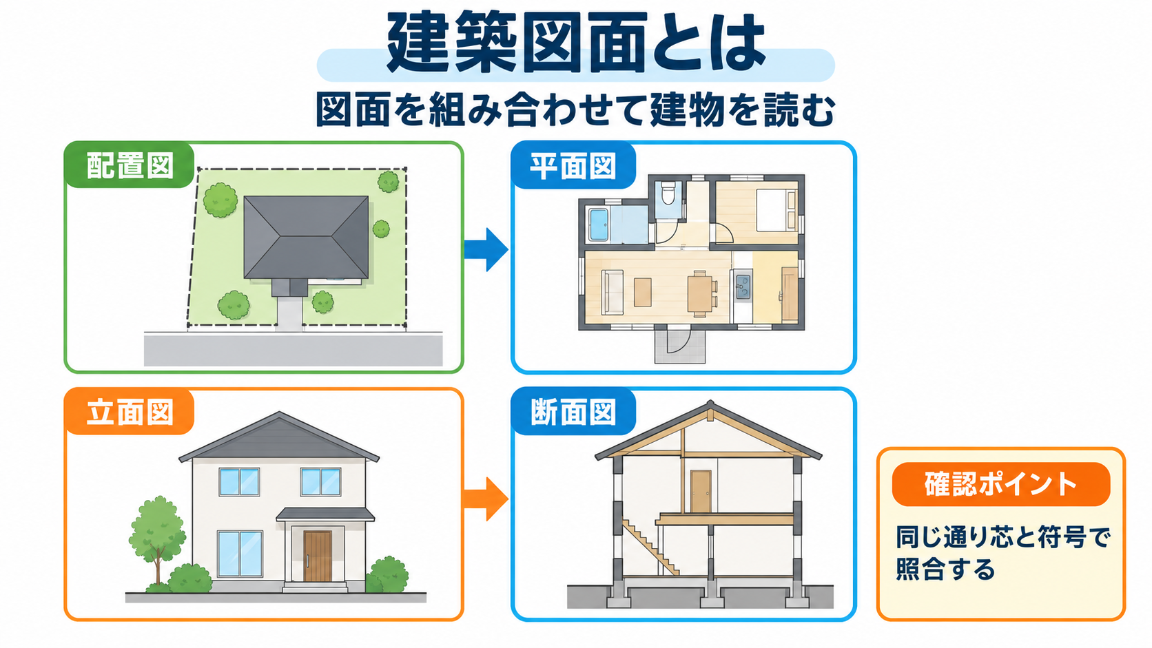 建築図面のアイキャッチ画像