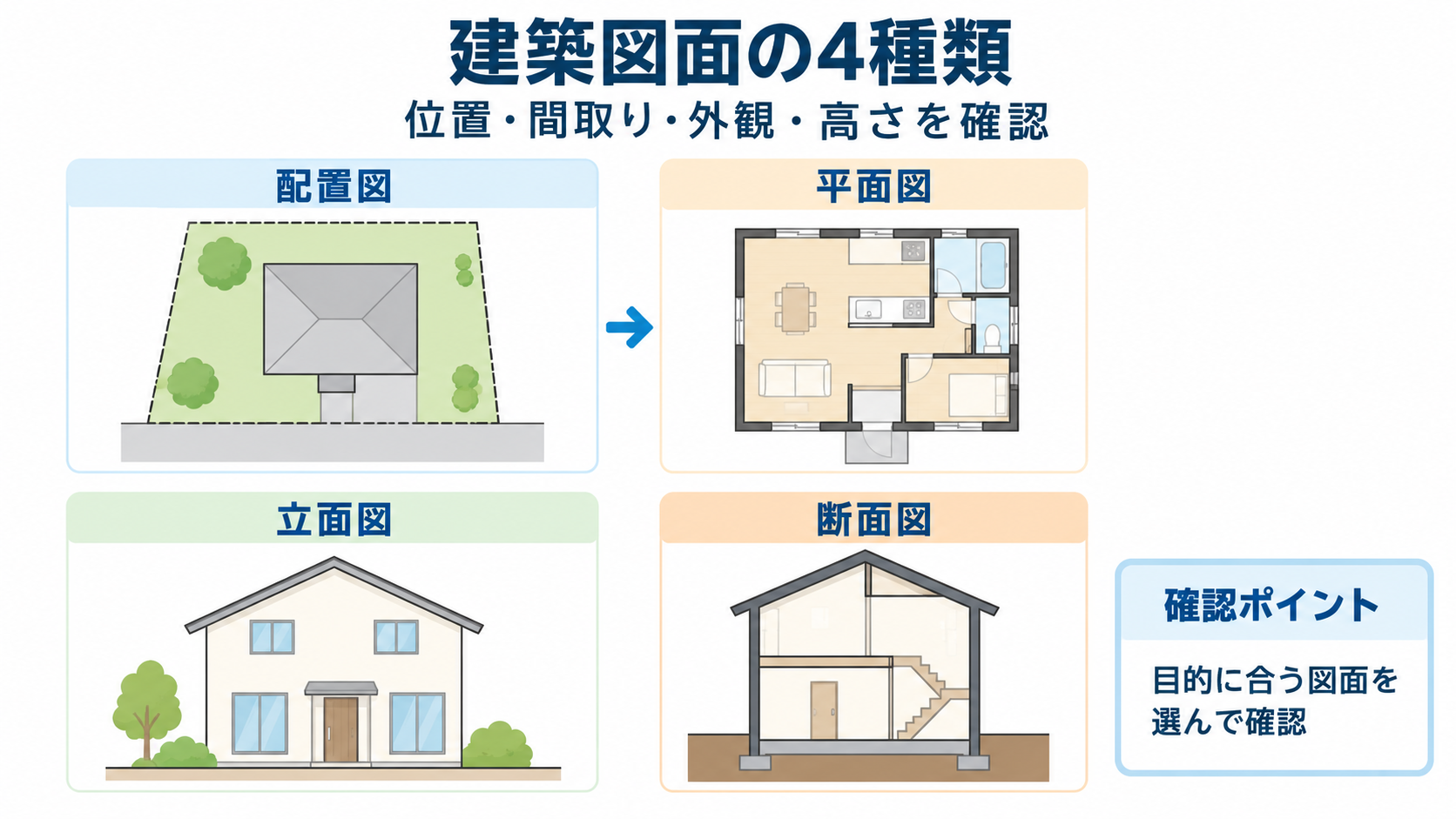 建築図面の図解①