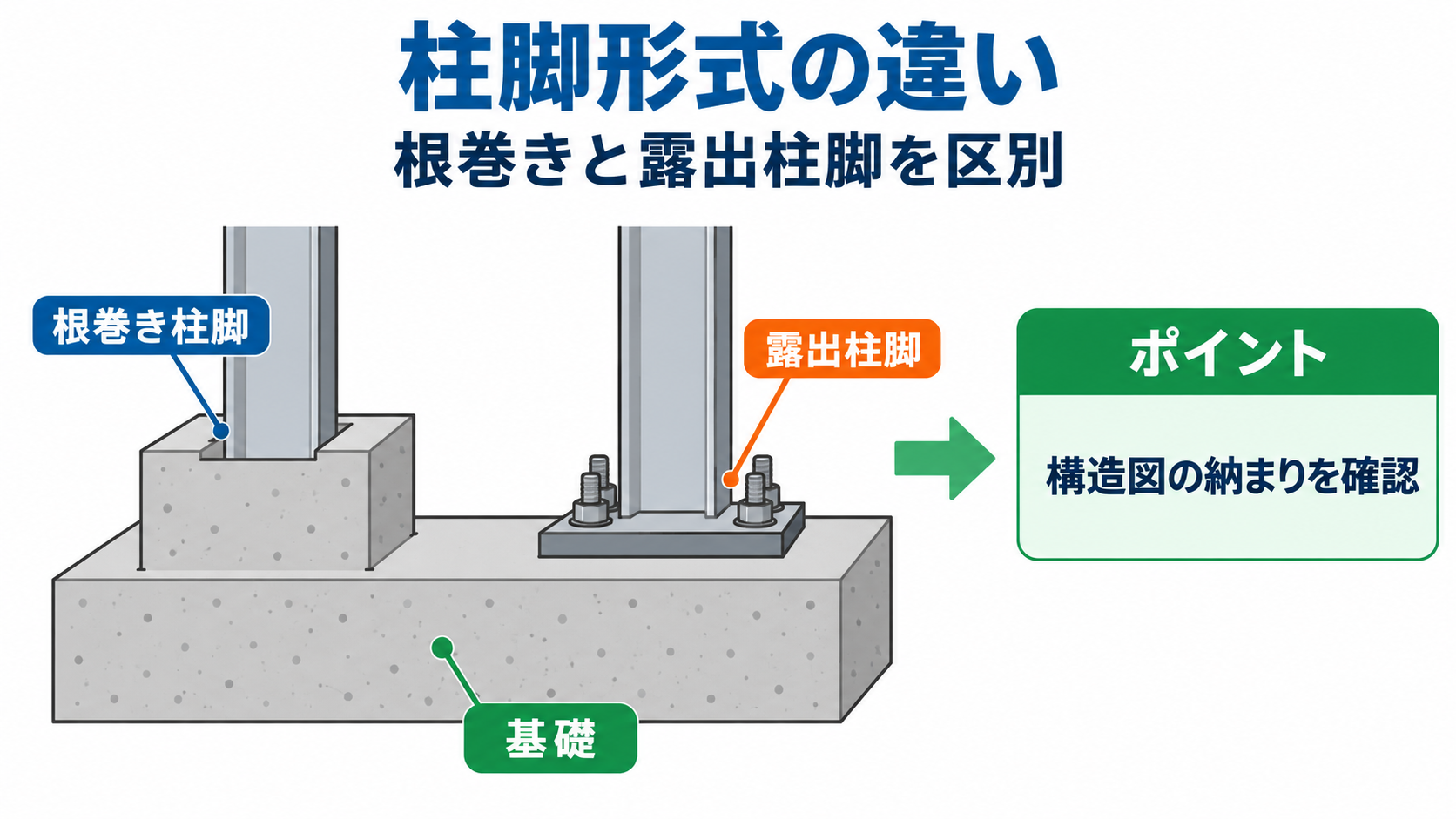 根巻きとはの図解①