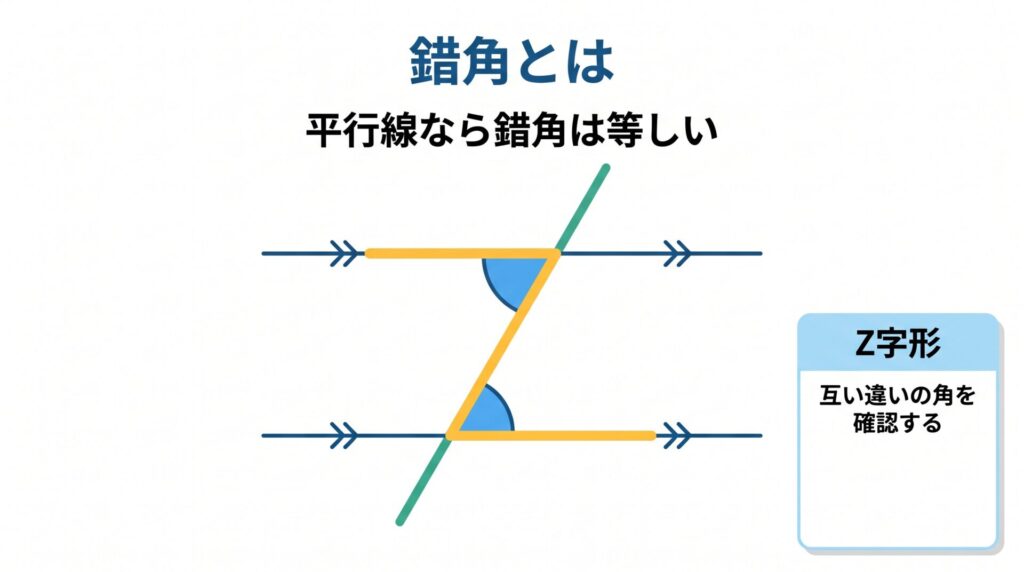 錯角とはのアイキャッチ画像