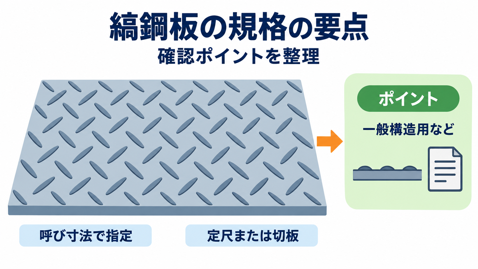 縞鋼板の規格のアイキャッチ画像