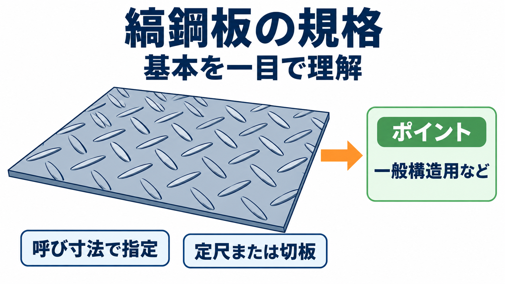 縞鋼板の規格の図解①
