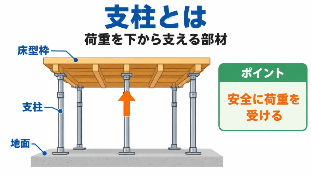 支柱とはのアイキャッチ画像