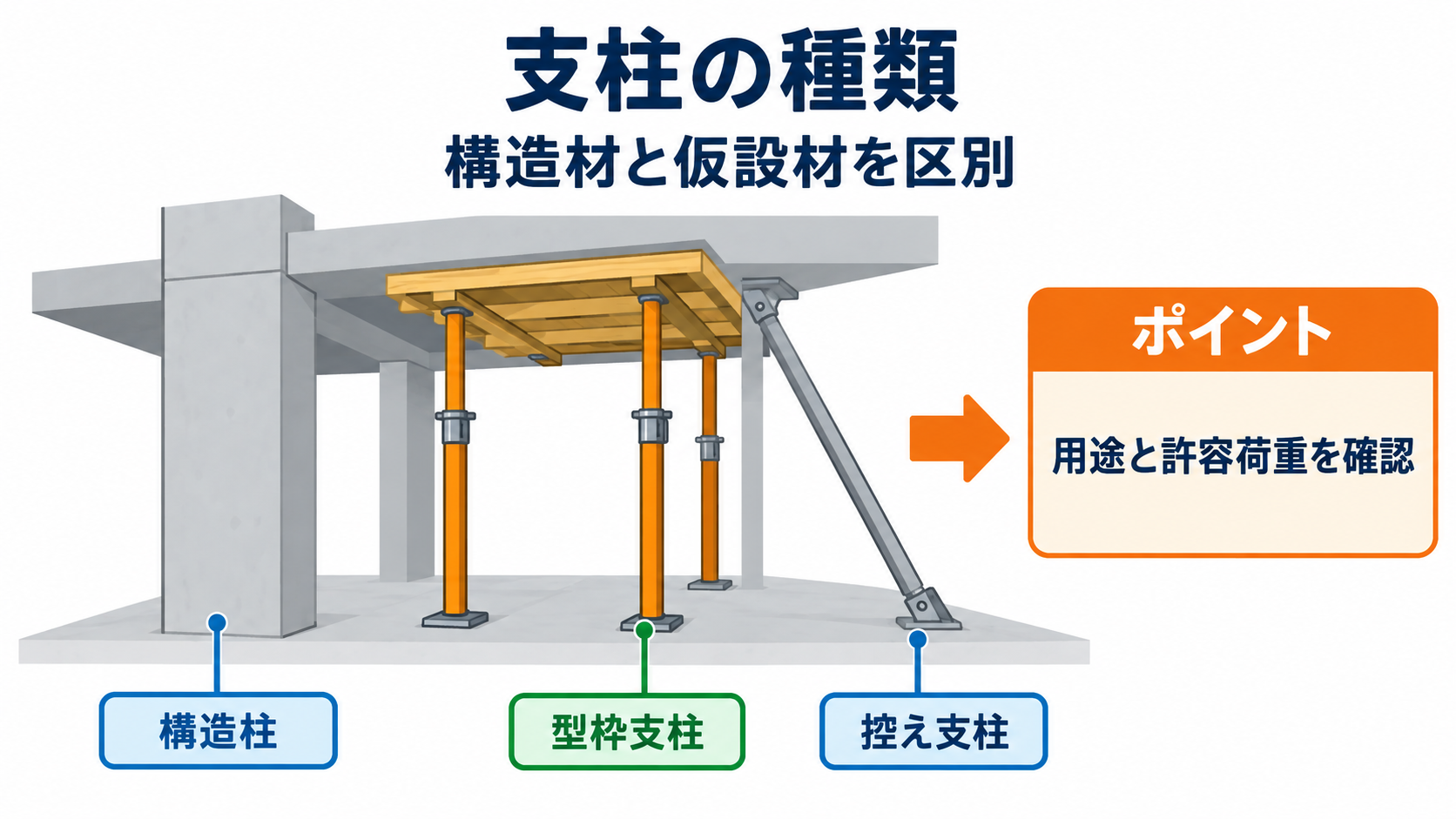 支柱とはの図解①