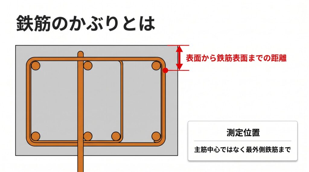 かぶりのアイキャッチ画像