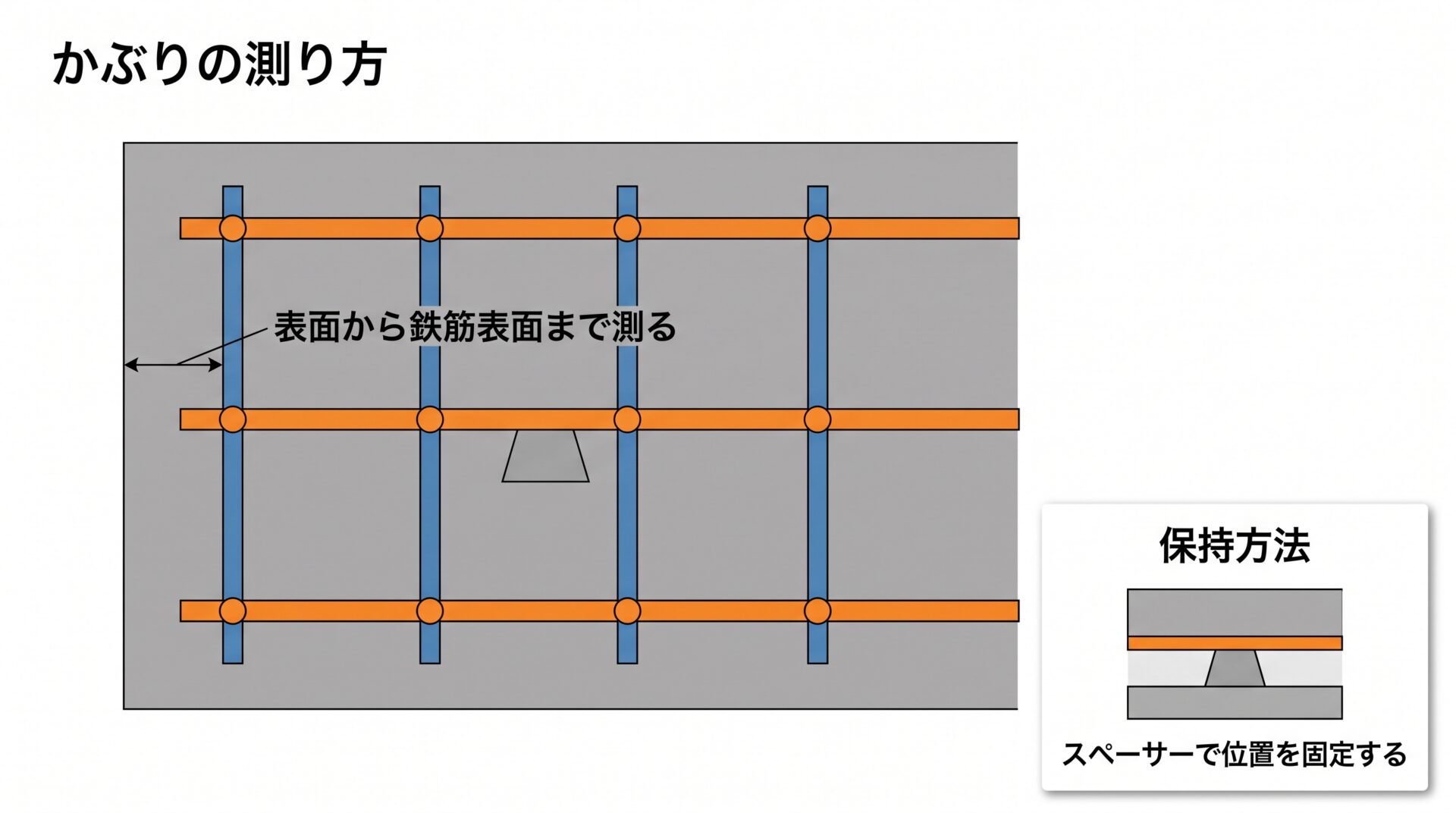 かぶりの図解①