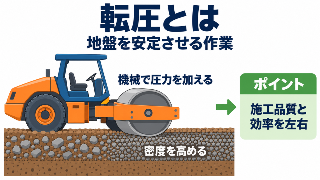 転圧とはのアイキャッチ画像
