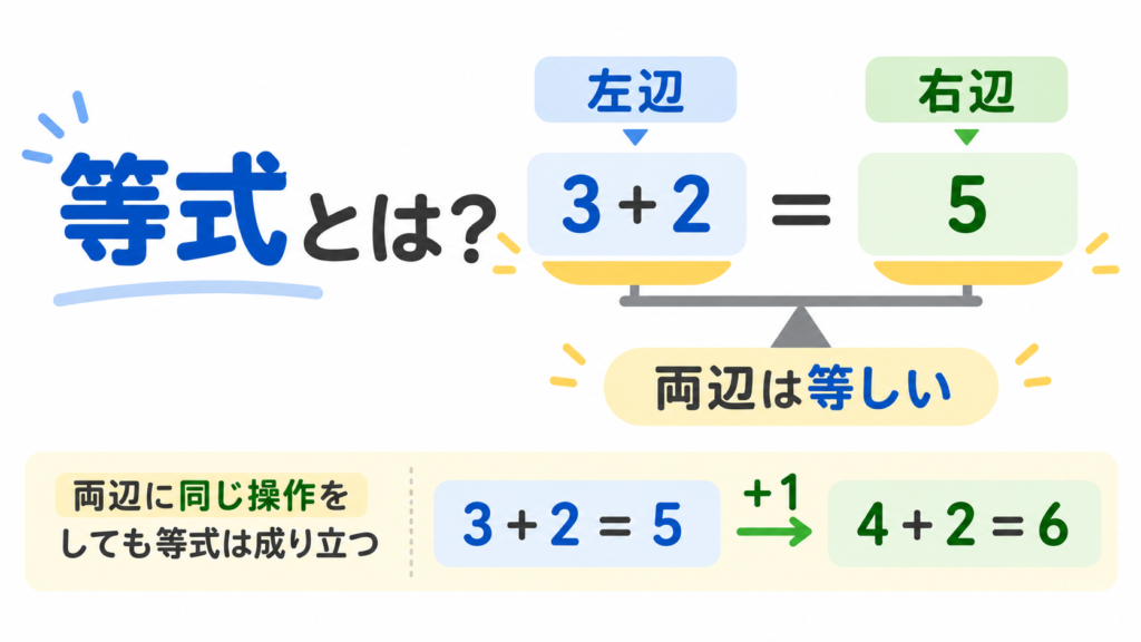 等式とはのアイキャッチ画像
