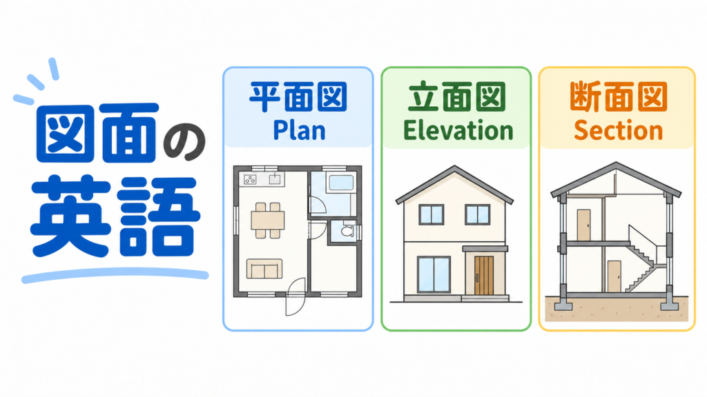 図面英語のアイキャッチ画像